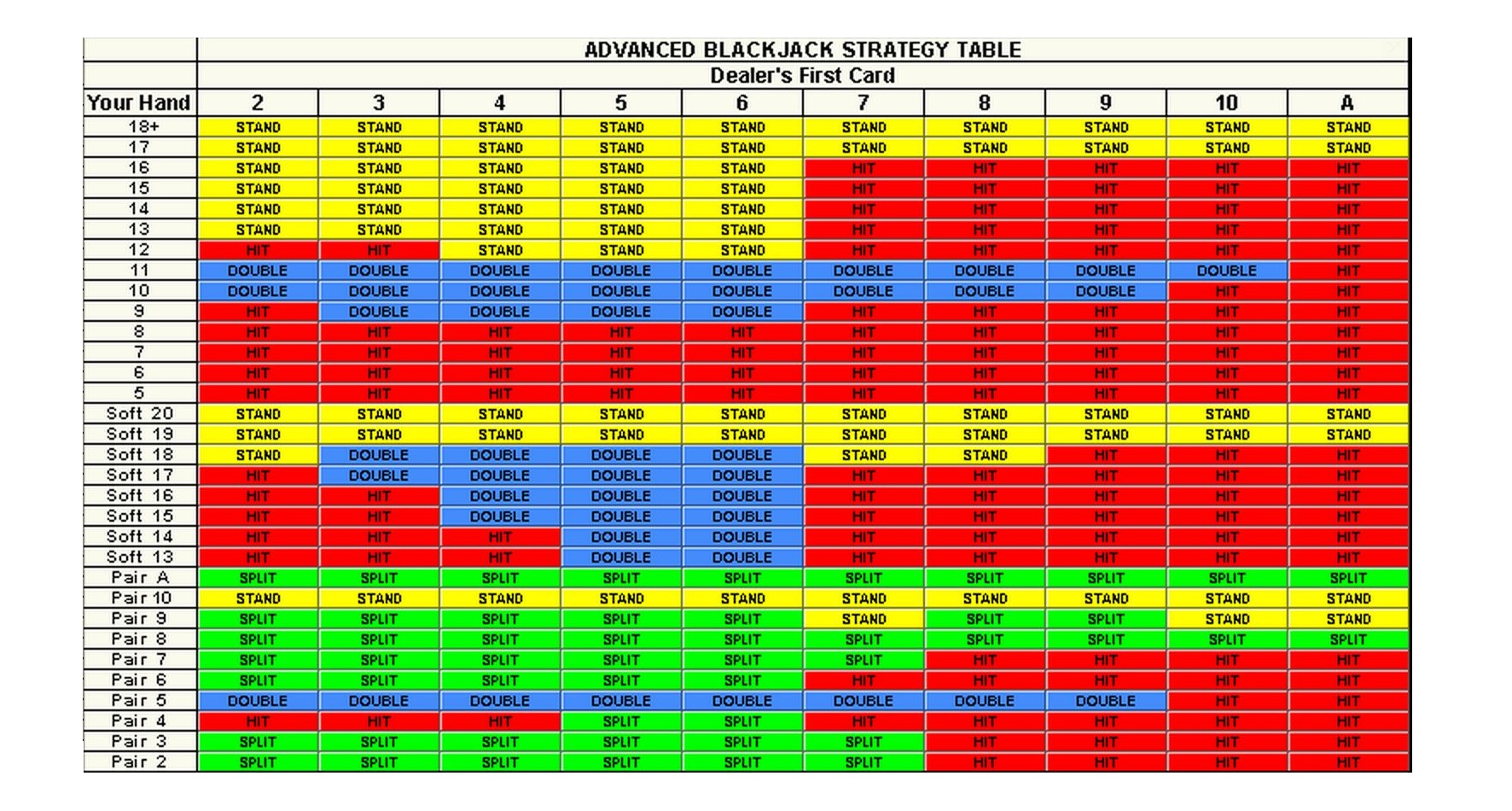 blackjack-strategy-card-multideck-hoolive